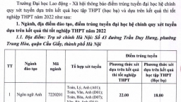 Điểm chuẩn trường Đại học Lao động Xã hội năm 2022 nhanh nhất, chính xác nhất