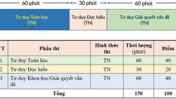 Đại học Bách khoa Hà Nội công bố nhiều điểm mới trong kỳ thi đánh giá tư duy từ năm 2023