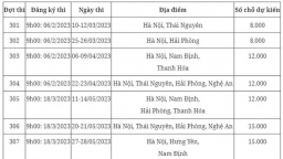 Lịch thi đánh giá năng lực 2023 của Đại học Quốc gia Hà Nội chuẩn nhất