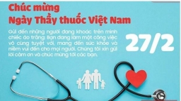 Lời chúc Ngày Thầy thuốc Việt Nam 27/2 hay, ý nghĩa và trang trọng nhất