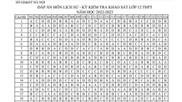 Đáp án đề thi khảo sát môn Lịch Sử lớp 12 sở GD&ĐT Hà Nội