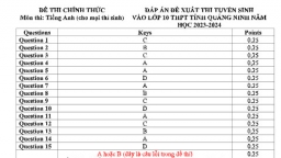 Gợi ý đáp án môn Tiếng Anh vào lớp 10 Quảng Ninh năm 2023