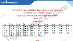 Đề Tiếng Anh lớp 10 Tiền Giang năm 2023 mới nhất có đáp án