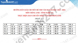 Đề thi môn Tiếng Anh vào lớp 10 Nghệ An năm 2023 (có đáp án)