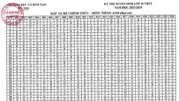 Đáp án chính thức đề thi vào lớp 10 năm 2023 của Sở GD&ĐT Hà Nội