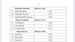 Điểm chuẩn vào lớp 10 tỉnh Ninh Bình năm 2023 mới nhất, chính xác nhất