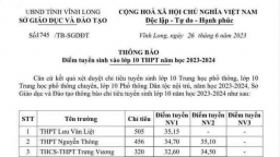 Điểm chuẩn tuyển sinh vào lớp 10 tỉnh Vĩnh Long năm 2023