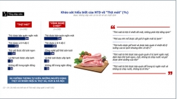 Có phải thịt ở ngăn mát gọi là thịt mát?