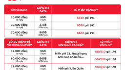 Viettel ra mắt gói cước 5G chỉ 10.000đ