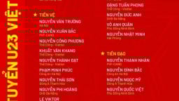 Học viện bóng đá Nutifood có 3 cầu thủ góp mặt tại U23 Đông Nam Á