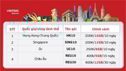 Viettel ra mắt loạt gói cước mới tiết kiệm tới 75% chi phí Data Roaming hiện hành