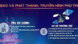 Các loại hình Báo chí của 3 tỉnh: Phú Thọ, Vĩnh  Phúc, Hòa Bình sát nhập thành: Báo và Phát thanh, Truyền hình Phú Thọ
