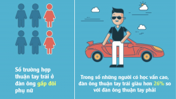 [Infographic] 13 sự thật thú vị về những người thuận tay trái