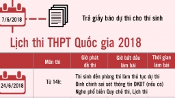 [Infographic] Các mốc quan trọng trong kỳ thi THPT Quốc gia 2018