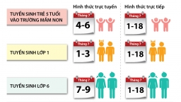 [Infographic] Tuyển sinh vào mầm non, lớp 1, lớp 6 trên địa bàn Hà Nội