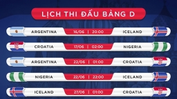 Lịch phát sóng World Cup 2018 trên VTV bảng D chính xác nhất