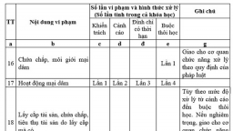 Bộ GD&ĐT rút dự thảo quy định sinh viên bán dâm 4 lần bị đuổi học: Do sơ suất?