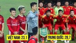 Độ tuổi trung bình của các đội tại Asian Cup 2019: Việt Nam và Trung Quốc cực chênh lệch