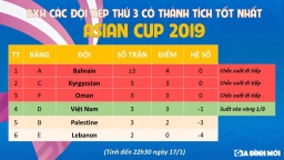 Cập nhật: Oman 3-1 Turkmenistan, Việt Nam tan mộng vào vòng 1/8 sớm