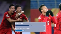 Bình chọn Bàn thắng đẹp nhất Asian Cup 2019: Quang Hải đang bị Wu Lei (TQ) vượt mặt