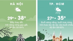 Dự báo thời tiết ngày 17/5/2019: Cả nước bước vào đợt nắng nóng, oi bức cao nhất 39 độ