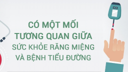 [Infographic] Bệnh tiểu đường và sâu răng có mối liên hệ như thế nào?