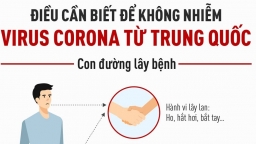 Dấu hiệu nhận biết bệnh viêm phổi Trung Quốc và cách phòng ngừa Corona 2019-nCoV