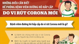 [infographic] - Những điều cần biết phòng bệnh viêm đường hô hấp cấp do virus Corona