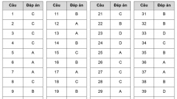 Gợi ý đáp án đề thi vào lớp 10 môn tiếng Anh 2020 tại Hà Nội