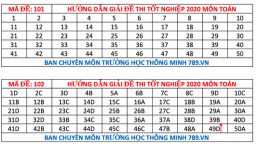 Đáp án và đề thi môn Toán thi tốt nghiệp THPT 2020 các mã đề