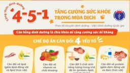 Bộ Y tế khuyến cáo công thức dinh dưỡng 4-5-1 phòng dịch bệnh COVID-19