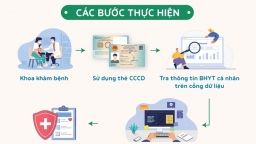 Trẻ từ 14 tuổi trở lên dùng căn cước công dân khi đi khám chữa bệnh, không cần thẻ BHYT