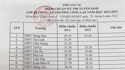 Công bố điểm chuẩn vào lớp 10 tỉnh Hải Dương năm 2022 sáng 29/6