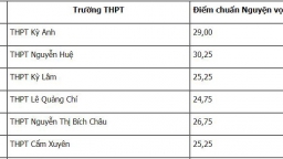 Điểm chuẩn vào lớp 10 tỉnh Hà Tĩnh năm 2022 chính xác nhất