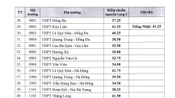 Điểm chuẩn vào lớp 10 Hà Nội 2022 mới nhất, chính xác nhất