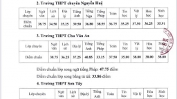 Điểm chuẩn vào lớp 10 Hà Nội chi tiết từng trường THPT chính xác nhất