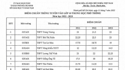 Điểm chuẩn vào lớp 10 TP.HCM năm 2022 mới nhất, chính xác nhất