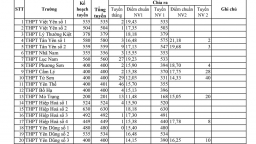 Công bố điểm chuẩn vào lớp 10 tỉnh Bắc Giang năm 2022: Cao nhất 21,78 điểm