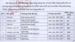 Điểm chuẩn Học viên Ngân hàng năm 2022 chính xác nhất