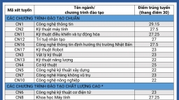 Điểm chuẩn Đại học Công nghệ - ĐH Quốc gia Hà Nội 2022 chính xác nhất