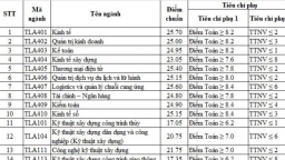 Điểm chuẩn Đại học Thủy Lợi năm 2022 nhanh nhất, chính xác nhất