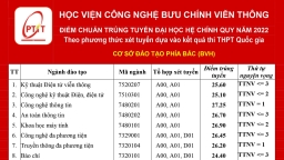 Điểm chuẩn Học viện Công nghệ Bưu chính Viễn thông 2022 mới nhất