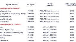 Điểm chuẩn trường Đại học Thăng Long năm 2022 nóng nhất, chuẩn nhất