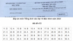 Đề thi môn Tiếng Anh vào lớp 10 Bắc Ninh năm 2023 (có đáp án)