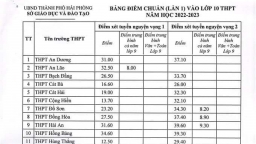 Điểm chuẩn vào lớp 10 TP Hải Phòng 2023 mới nhất, chính xác nhất