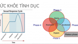 Rối loạn ưa chuộng tình dục: Những dấu hiệu gia đình không nên bỏ qua