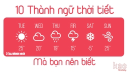 [Infographic] Minh họa sinh động 10 thành ngữ tiếng Anh liên quan đến thời tiết