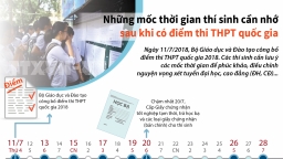 [Infographic] Những mốc thời gian thí sinh cần nhớ sau khi có điểm thi THPT quốc gia