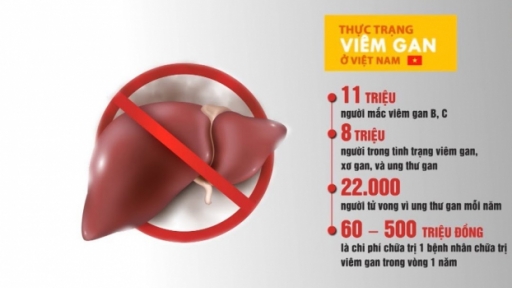 Chẩn đoán và điều trị viêm gan B theo hướng dẫn của Bộ Y tế