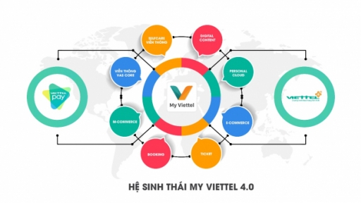  Viettel ra mắt phiên bản mới MyViettel 4.0 tập trung nâng cao trải nghiệm khách hàng